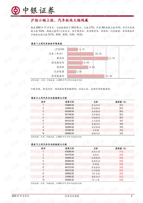 汽车知多少周计划